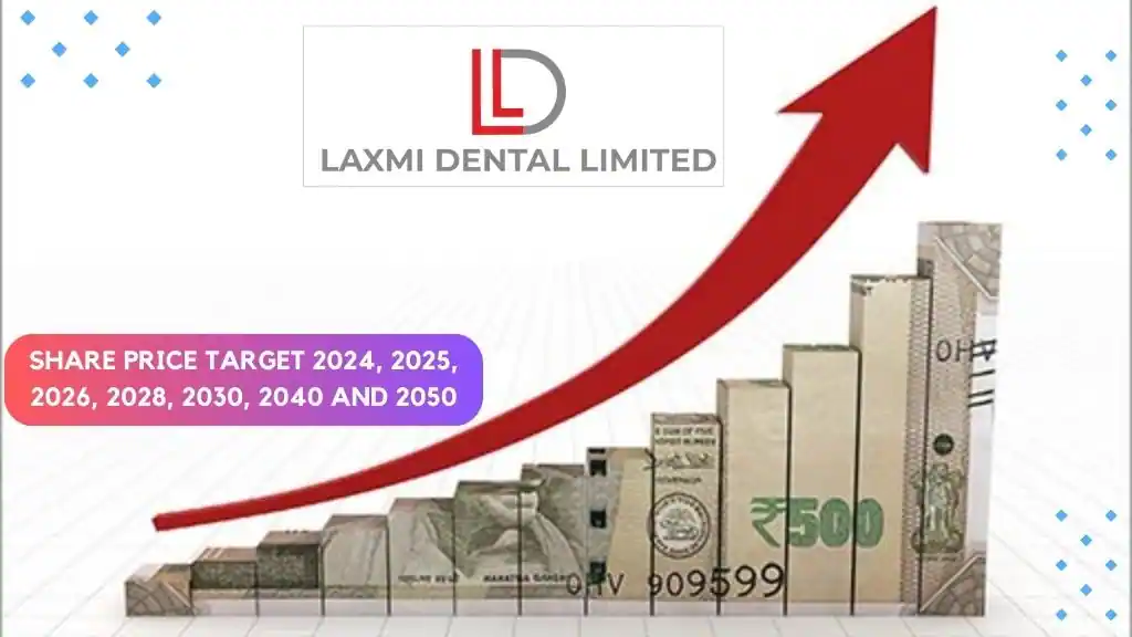 Laxmi Dental share price target 2025, 2026, 2028, 2030, 2040 and 2050