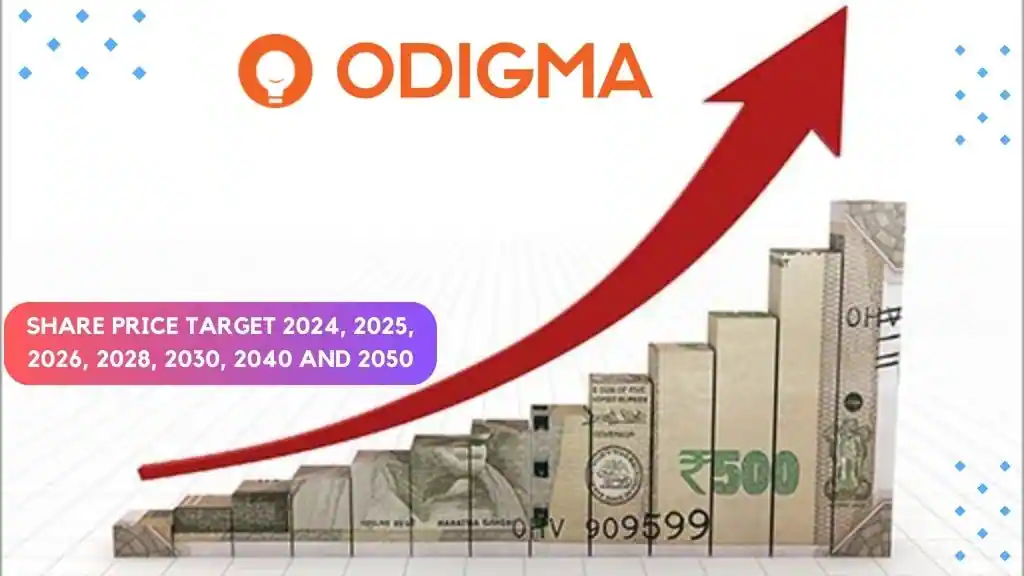 Odigma share price target 2025, 2026, 2028, 2030, 2040 and 2050