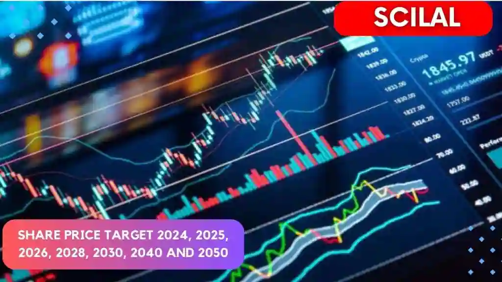 Scilal Share Price Target 2025, 2026, 2028, 2030, 2040 to 2050