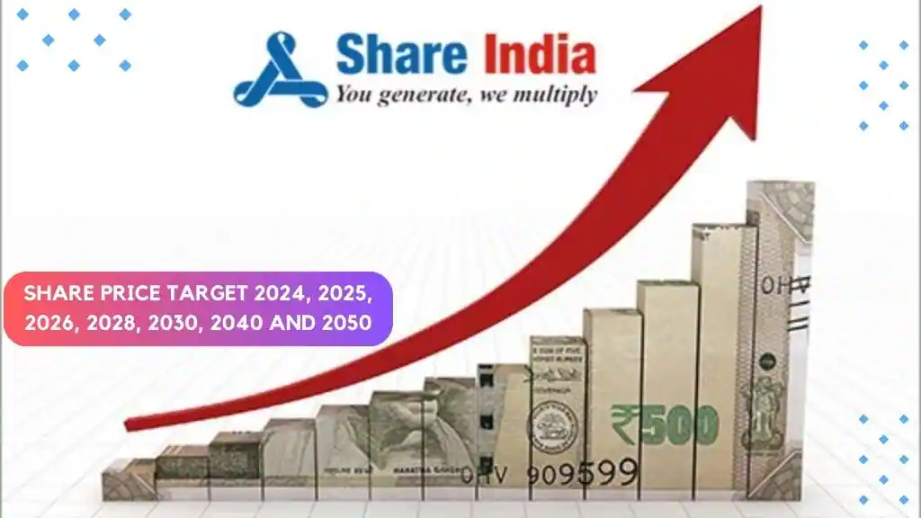 Share India share price target 2025