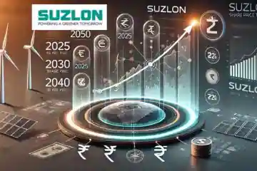 Suzlon share price target 2025, 2026, 2028, 2030, 2040 and 2050