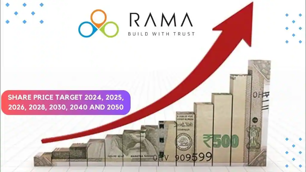 Rama Steel share price target 2025, 2026, 2028, 2030, 2040 and 2050