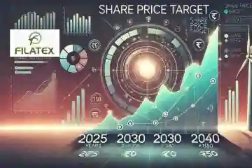 Filatex Fashions Share Price Target 2025, 2026, 2028, 2030, 2040 and 2050