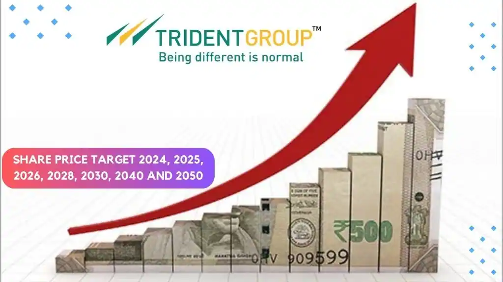 Trident share price target 2025, 2026, 2028, 2030, 2040 and 2050